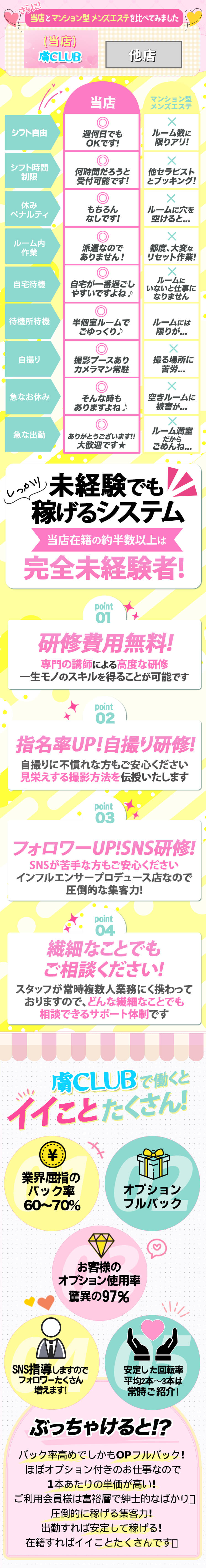 大阪メンズエステ虜CLUB求人概要